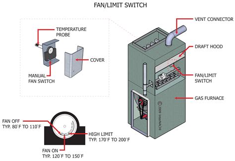 fanlimit switch inspection gallery internachi