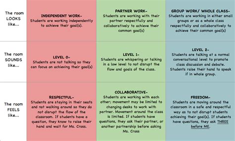 Classroom Expectations The Elementary Helper