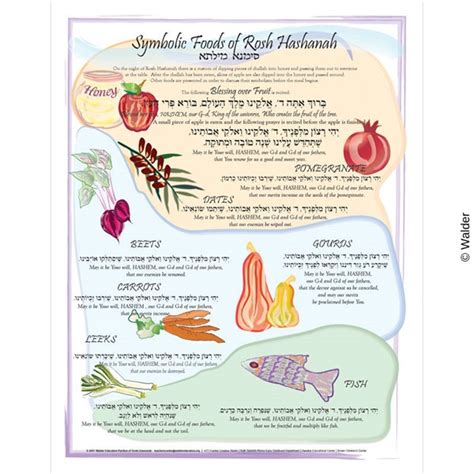 Symbolic Foods Of Rosh Hashanah Walder Education