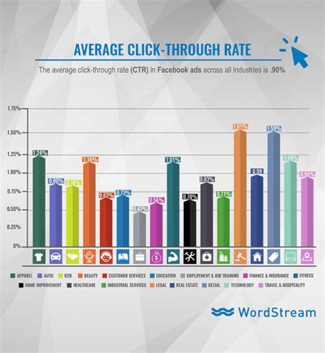 average display advertising clickthrough rates ctrs