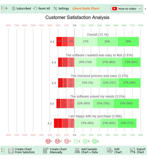 point likert scale interpreting responses  insights