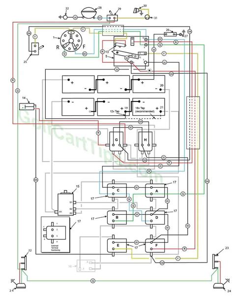 harley davidson golf cart parts diagram nest wiring