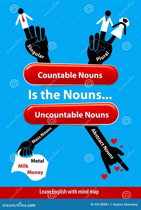 nouns cartoons illustrations vector stock images  pictures