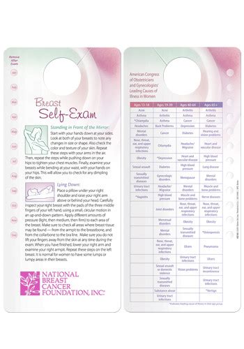 personalized breast  exam  health charts  discountmugs
