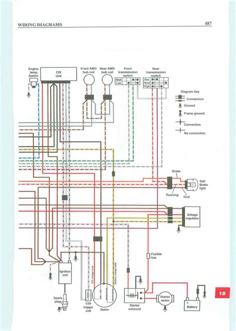wiring diagram  polaris sportsman