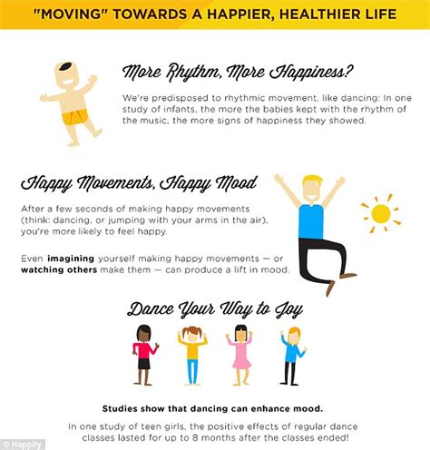 happify infographic reveals that music makes us happier daily mail online