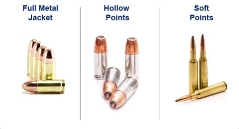 types  bullets  time gun buyer explains