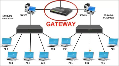 gateway function  gateway  computer network difference