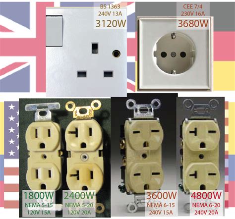 electrical wiring    outlets     outlet love improve life