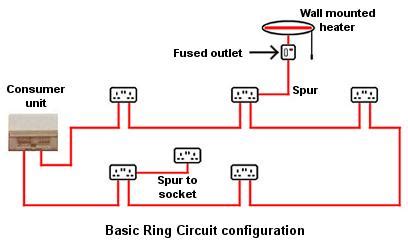 lighting ring circuit diagram