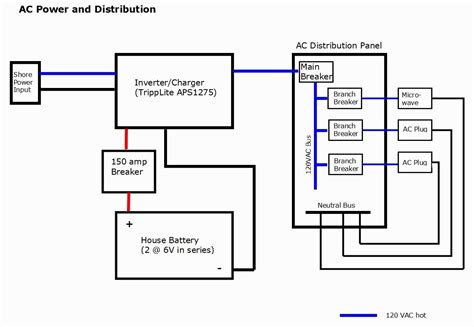 classy design rv inverter wiring diagram diagrams national power   converter  rv powe