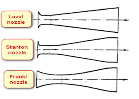 rocket nozzle cooling turbomachinery blog