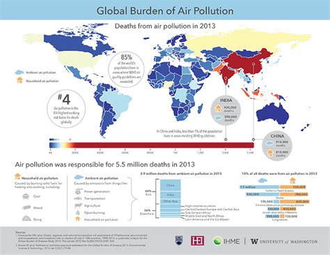 poor air quality kills 5 5 million worldwide annually