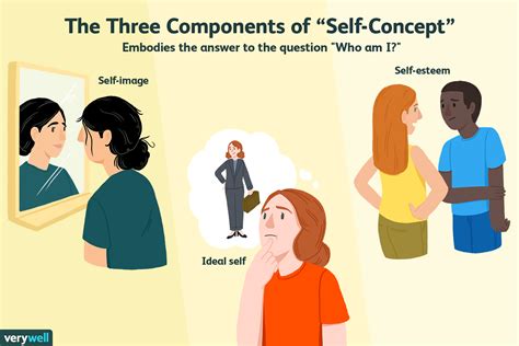 Self Concept In Psychology Definition Development Theories