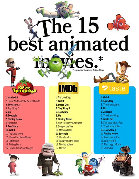 animated movies taste movies  blog