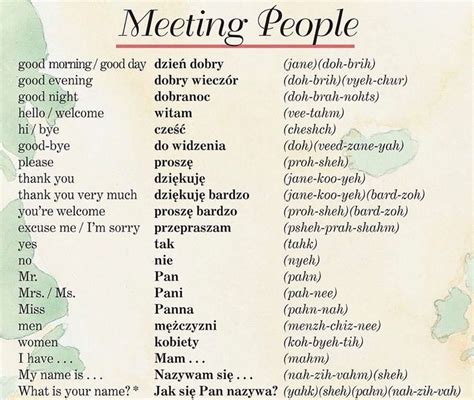 Learn Some Polish Greetings Polish Language Learn Polish Polish Words