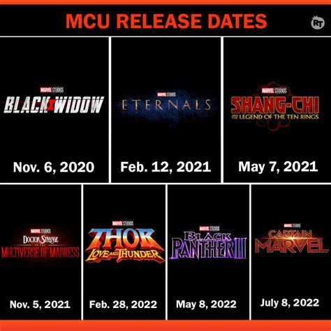 updated marvel phase  release        marvel phases future