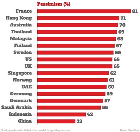 which countries are most optimistic world economic forum