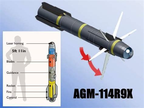 liran  reussi  obtenir  missile americain avec des lames agm rx