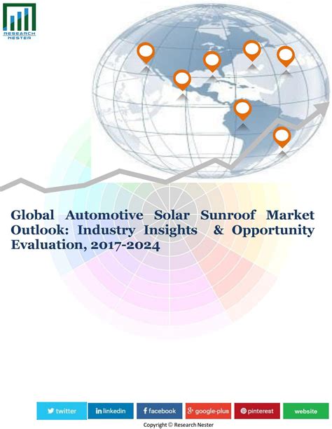 global automotive solar sunroof market 2016 2024