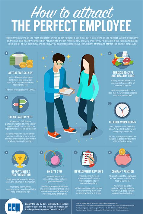 attract  perfect employee infographic business  community