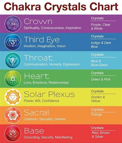crystal vibration frequency chart best picture of chart anyimage
