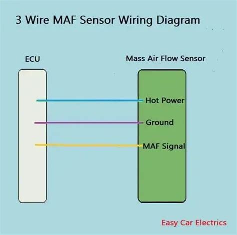 wire mass air flow sensor wiring diagram easy car electrics
