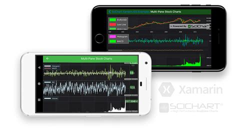 xamarin multi pane stock charts fast native chart controls  wpf ios android  xamarin