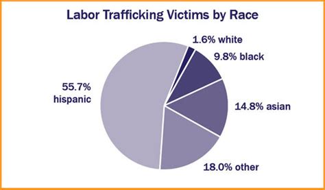 Who Human Trafficking