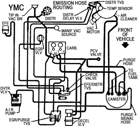 chevy engine diagram wiring diagram  chevy  block wiring diagram album kid wear kid