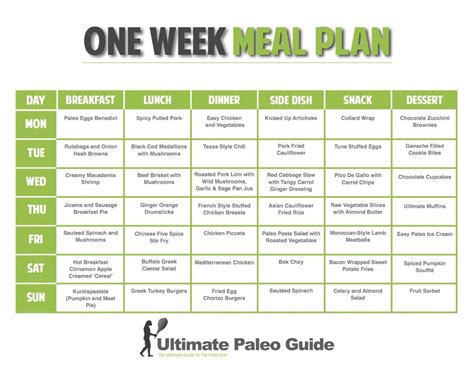 The Eat And Lose Weight Meal Plan Week 1 Easy Diet