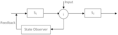 synonym  schematic diagram wiring core