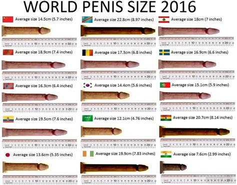 World Cock Size Ranking Penis Korea Dick Size14 4cm 5