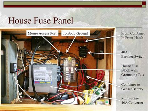 house  volt wiring panel