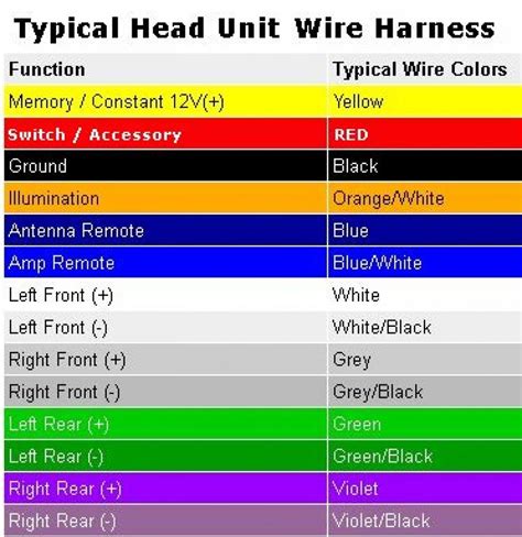 car stereo wiring diagram  color codes