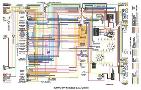 chevy chevelle wiring diagram diagram  muscles