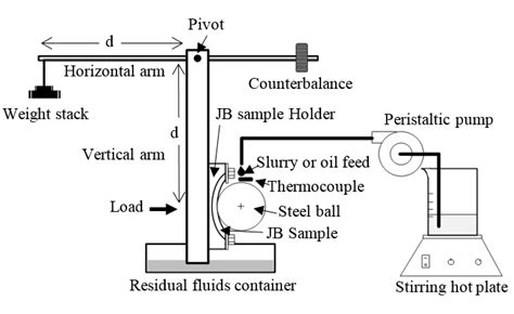 schematic view   tester arrangement  scientific diagram