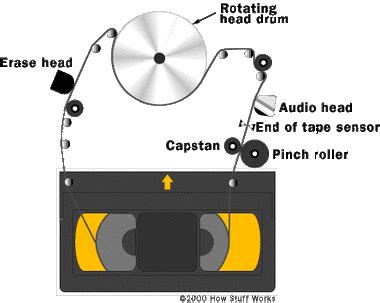 vcrs work rca vcr vrhf