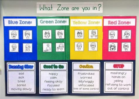 zones  regulation google search classroom behavior