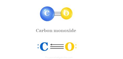 carbon monoxide facts bonding properties