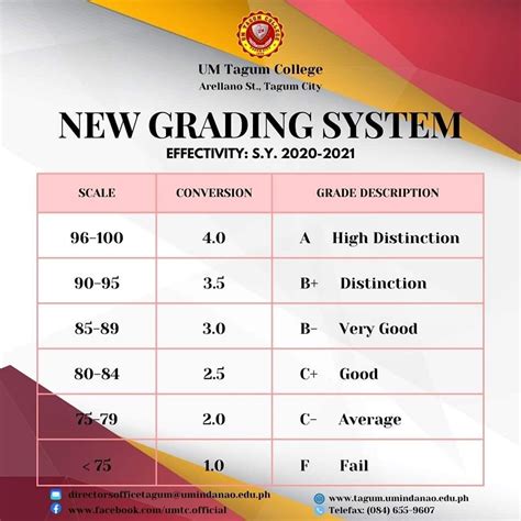 grading system um tagum college