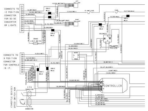 wiring diagram   club car gas