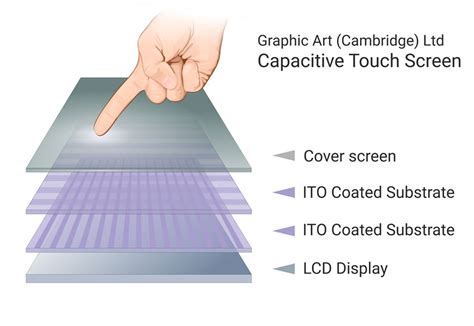 capacitive switch products graphic art cambridge