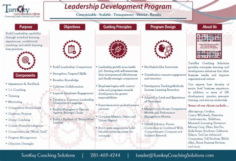 leadership training programs