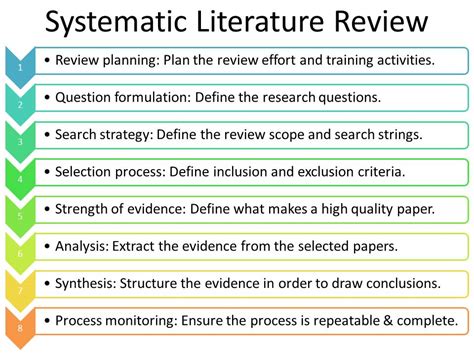 sam young  systematic literature review approach