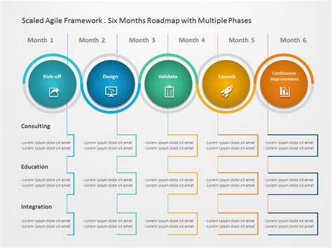 scaled agile framework  powerpoint template slideuplift
