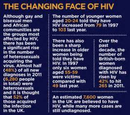 We Never Thought We Could Get Hiv We Were Wrong 8 Women