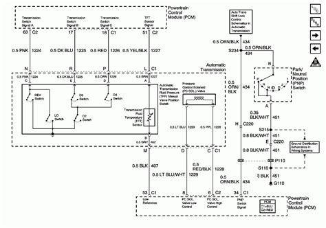 neutral safety switch wiring diagram chevy wiring diagram