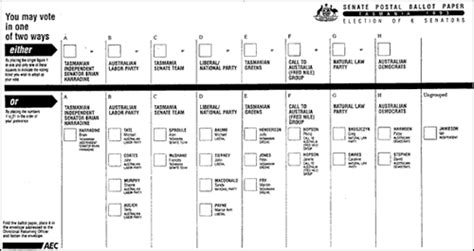 How Does Australia’s Voting System Work Australia News The Guardian