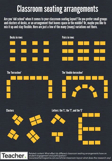 infographic classroom seating arrangements teacher magazine